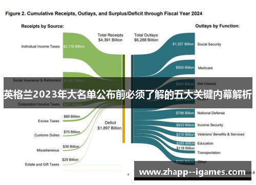 英格兰2023年大名单公布前必须了解的五大关键内幕解析 英格兰2023年大名单公布前必须了解的五大关键内幕解析