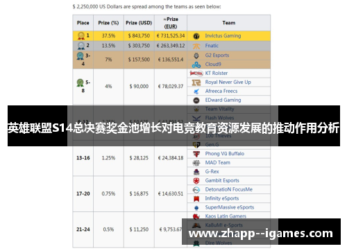 英雄联盟S14总决赛奖金池增长对电竞教育资源发展的推动作用分析 英雄联盟S14总决赛奖金池增长对电竞教育资源发展的推动作用分析