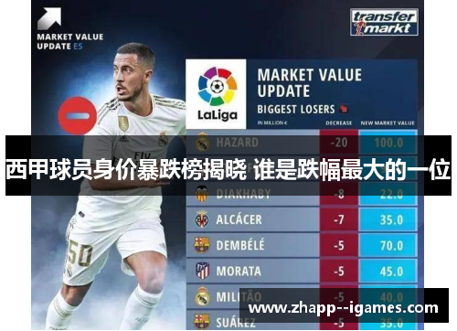 西甲球员身价暴跌榜揭晓 谁是跌幅最大的一位 西甲球员身价暴跌榜揭晓 谁是跌幅最大的一位
