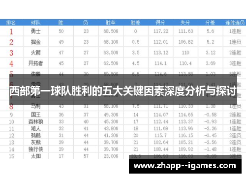 西部第一球队胜利的五大关键因素深度分析与探讨 西部第一球队胜利的五大关键因素深度分析与探讨