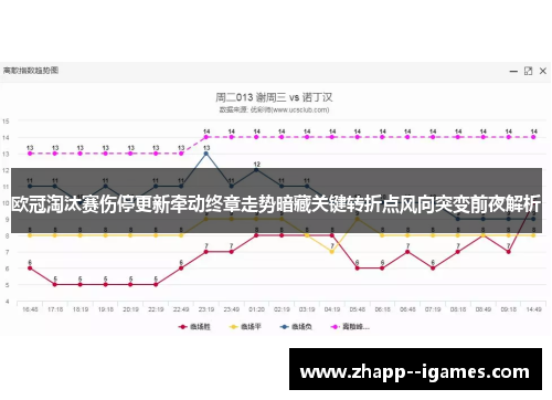 欧冠淘汰赛伤停更新牵动终章走势暗藏关键转折点风向突变前夜解析