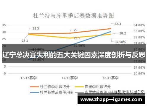 辽宁总决赛失利的五大关键因素深度剖析与反思