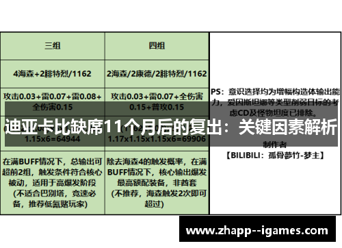 迪亚卡比缺席11个月后的复出:关键因素解析 迪亚卡比缺席11个月后的复出:关键因素解析