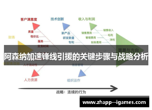 阿森纳加速锋线引援的关键步骤与战略分析 阿森纳加速锋线引援的关键步骤与战略分析