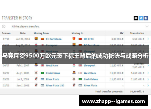 马竞斥资9500万欧元签下标王背后的成功秘诀与战略分析