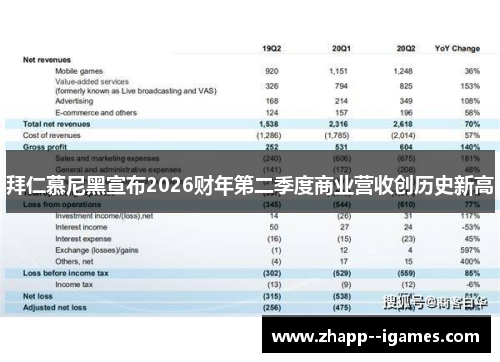 拜仁慕尼黑宣布2026财年第二季度商业营收创历史新高
